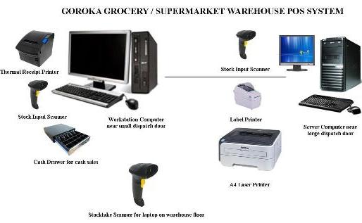 Grocery Store / Supermarket Warehouse POS System Papua New Guinea